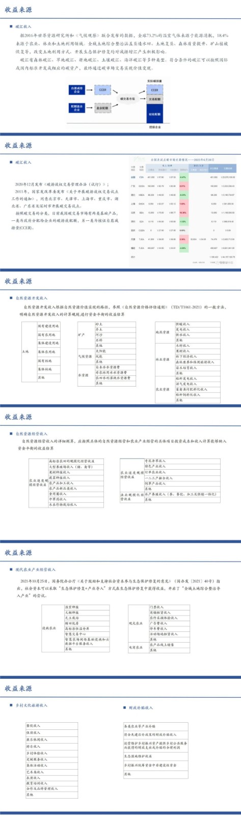 全域土地综合整治投融资模式